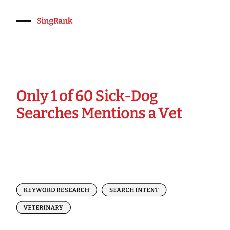 Only 1 of 60 Sick-Dog Searches Mentions a Vet