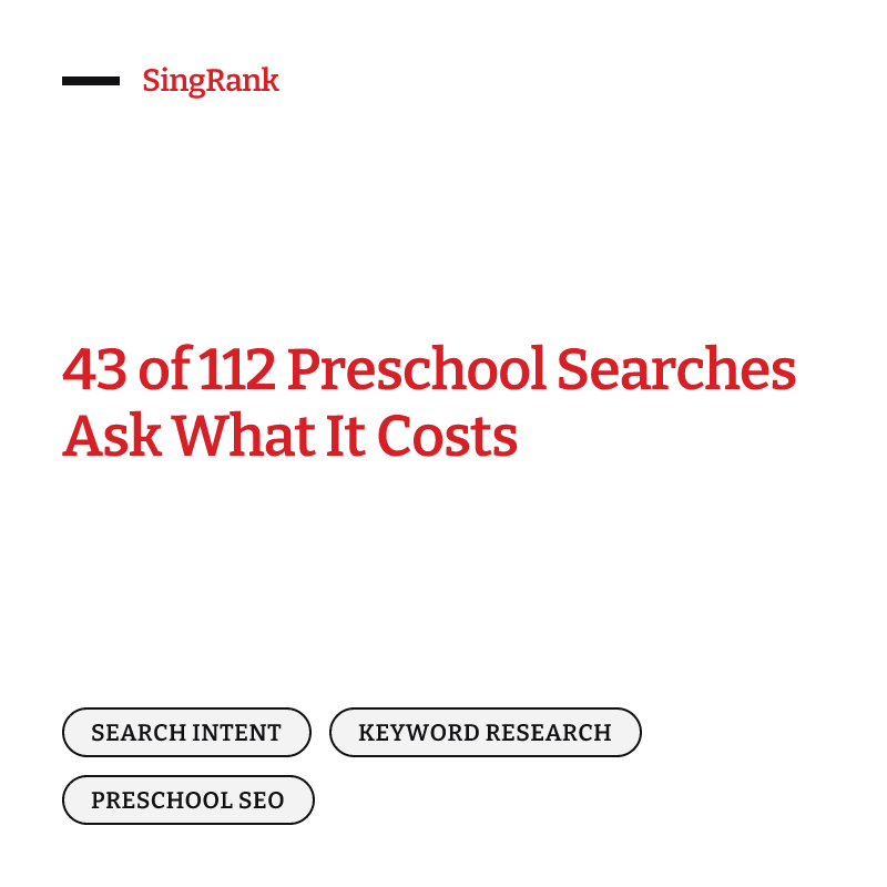 43 of 112 Preschool Searches Ask What It Costs