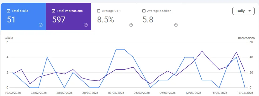 Google Search Console, 19 Feb – 18 Mar 2026: 51 clicks for a freight forwarder, singapore (client name hidden)