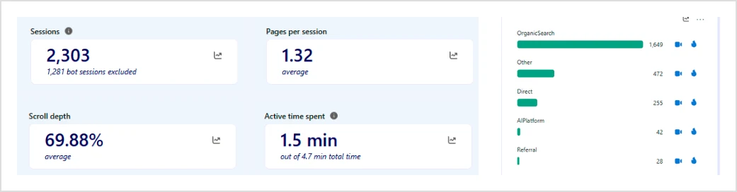 Microsoft Clarity, last 30 days for a shipping company (client name hidden)