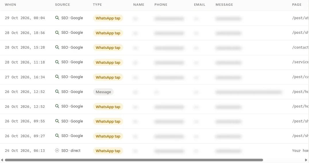 The latest enquiries with date, time and source; personal details blurred