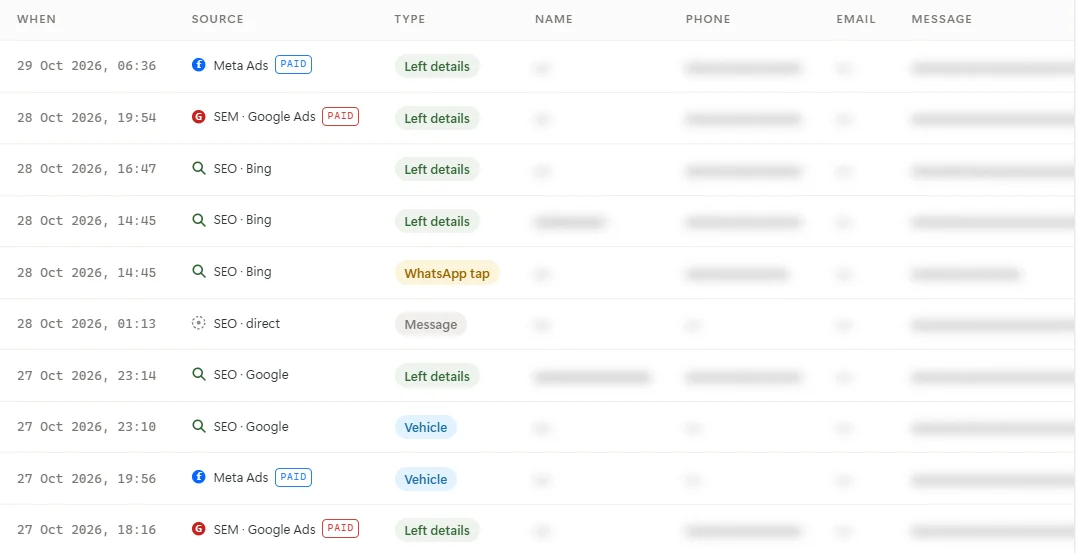 The latest enquiries with date, time and source; personal details blurred